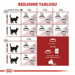 Royal Canin Fit 32 Kuru Kedi Maması 10 Kg -Petburada Shop royal canin fit 32 kuru kedi mamasi 10 85dd 4