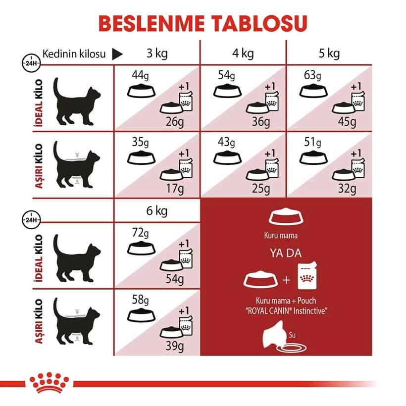 Royal Canin Fit 32 Kuru Kedi Maması 2 Kg 5 Royal Canin Fit 32 Kuru Kedi Maması 2 Kg - Image 5