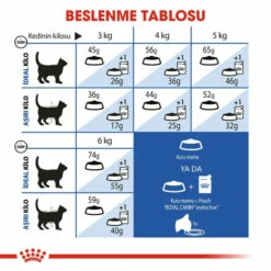 Royal Canin İndoor 27 Kuru Kedi Maması 2 Kg -Petburada Shop royal canin indoor 27 kuru kedi mamasi 37ff6e