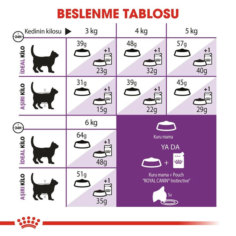 Royal Canin Sensible 33 Kuru Kedi Maması 15 Kg 4 Royal Canin Sensible 33 Kuru Kedi Maması 15 Kg - Image 4