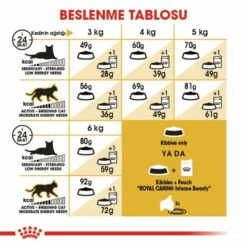 Royal Canin Sphynx Kedi Maması 2 Kg -Petburada Shop royal canin sphynx kedi mamasi 2 kg 361d28