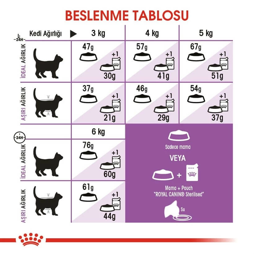 Royal Canin Sterilised 37 Kısırlaştırılmış Kuru Kedi Maması 10 Kg 4 Royal Canin Sterilised 37 Kısırlaştırılmış Kuru Kedi Maması 10 Kg - Image 4